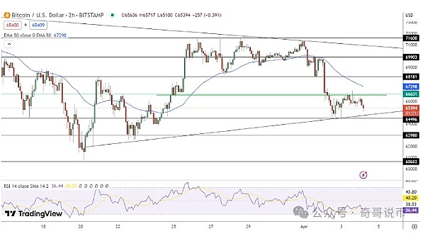 稳定币江湖：为何USDC和DAI总是掉链子？