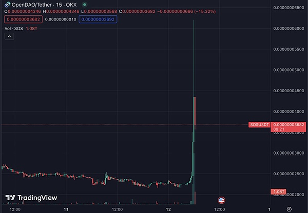 揭秘NEAR暴涨71%的幕后推手：一场资本的狂欢与技术的革命