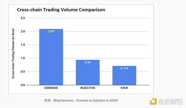 DeFi信用革命：区块链金融的下一个引爆点？