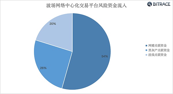重磅消息！Coinbase再次提高USDC存款利率至5%，加密市场暗流涌动
