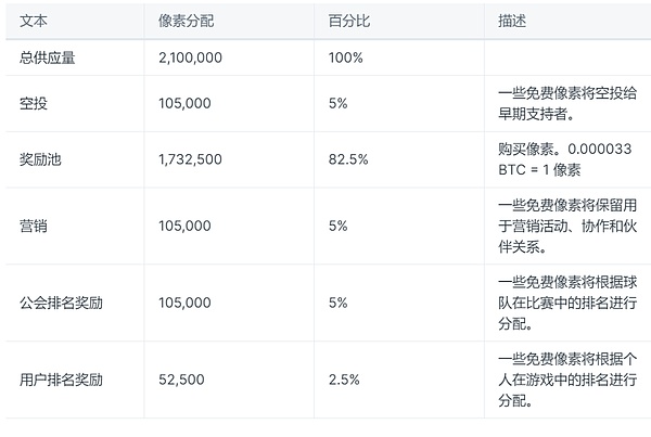 四年一度的财富盛宴：你敢不敢跟币圈玩这个心跳游戏？
