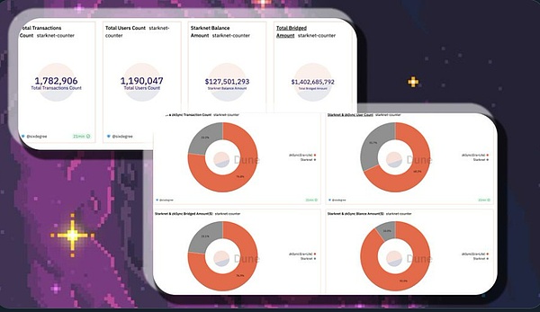 Chainlink的百美元梦想：现实还是幻想？