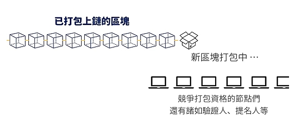 当AI遇上区块链：四个改变游戏规则的项目正在重塑未来