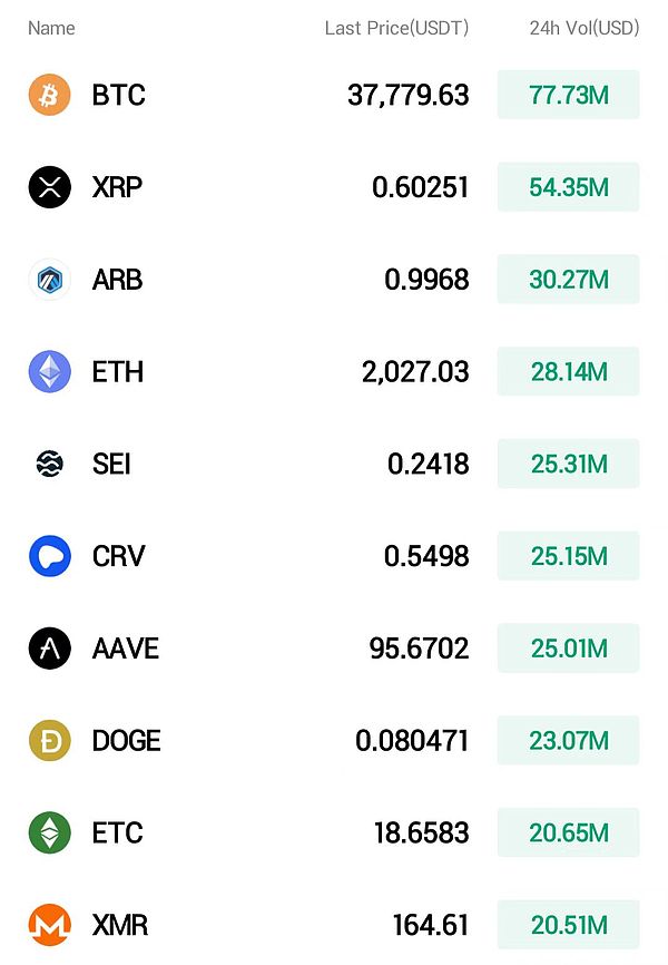 9月18日加密货币合约市场观察：BTC与ETH的微妙博弈