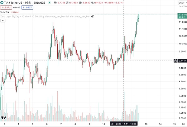 以太坊信仰者的救赎：从摘水果到赎回ETH10K车牌的奇幻旅程