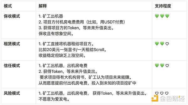Web3游戏：下一个万亿级市场的造梦工厂
