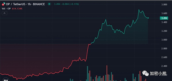 加密货币市场惊魂48小时：2.56亿美元蒸发背后的故事
