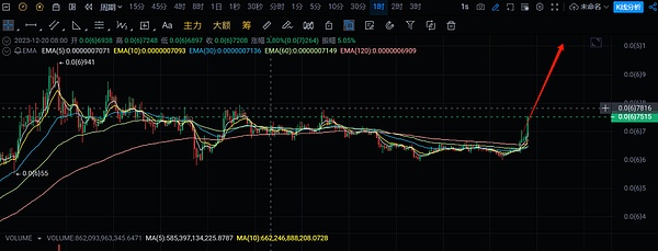 Web3游戏九月观察：繁荣表象下的冷思考