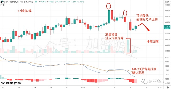 在加密寒冬中逆势生长的Ledn：如何玩转借贷这门危险游戏