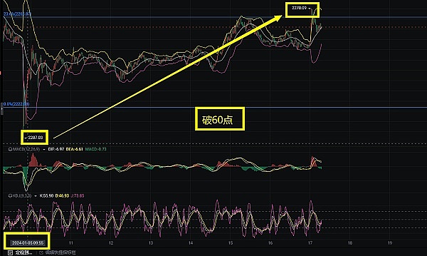 零知识证明语言大盘点：从Noir到Lurk的技术解析