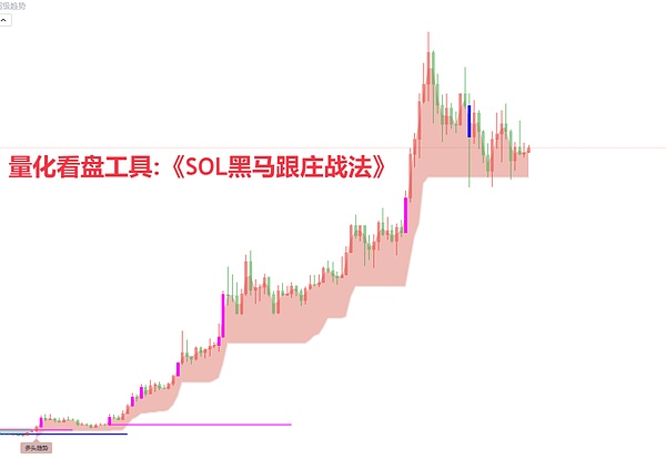 区块链世界的革命：当多链生态遇上智能交易新范式