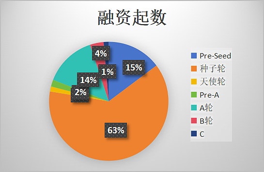 加密寒冬来袭：项目接连趴窝，行业正经历大洗牌？