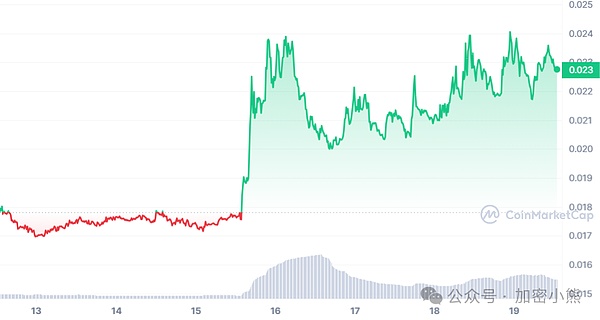 Chainlink蓄势待发：三大关键信号预示年末20%涨幅可期
