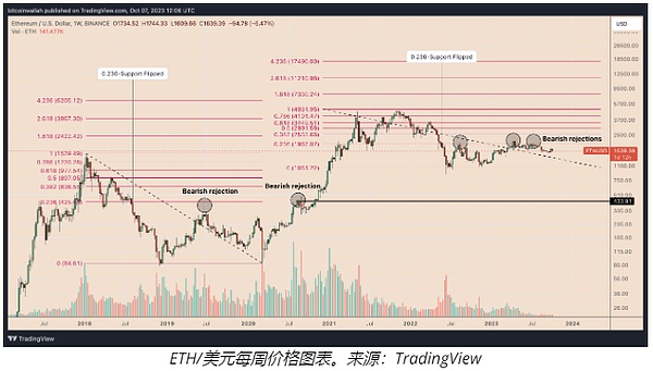当银行遇见区块链：Fiat24如何重塑金融新生态