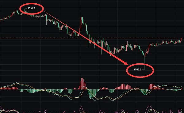 比特币：当数字黄金遇上经济学基本法则
