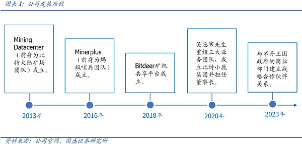 链上AI革命：当智能体开始主导加密经济