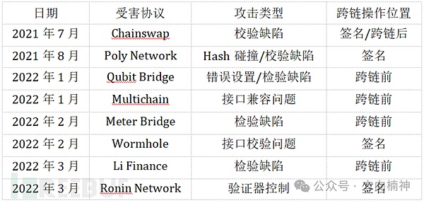 5000万代币空投限时放送！手把手教你零成本参与