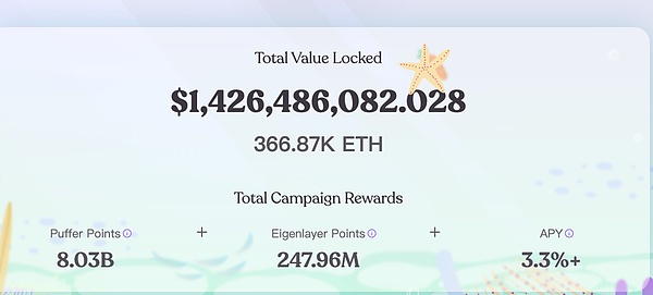 2024年值得你All in的加密货币王牌