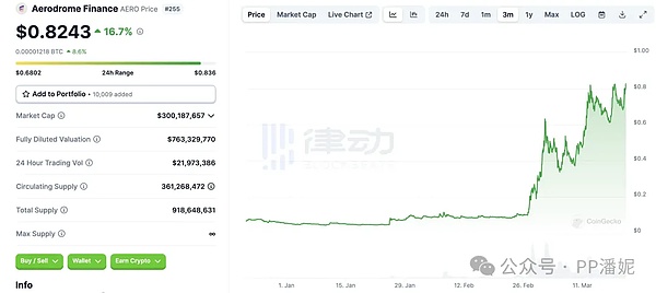 加密货币市场：站在十字路口的思考