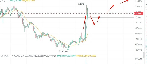 Web3日报：萨尔瓦多比特币银行计划引关注，DeFi市场持续活跃