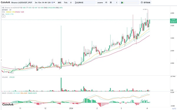 加密货币行业巨震：OneCoin创始团队遭法律严惩，市场动荡再起