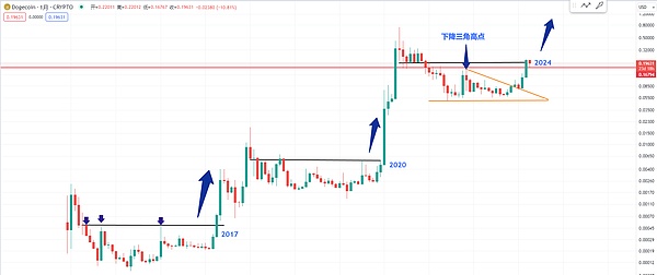 BTC行情观察：高位震荡中寻找机会