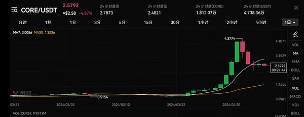 比特币未来走势深度剖析：十月行情将何去何从？