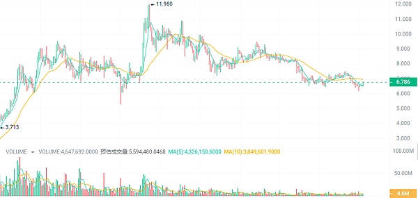 朝鲜黑客的数字黄金大劫案：30亿美元加密货币被盗背后的惊人真相