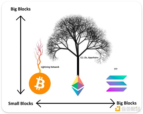 DeFi流动性困局：Fluid协议能否带来突破性解决方案？