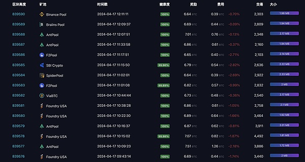区块链数据业务的实战观察与前瞻思考
