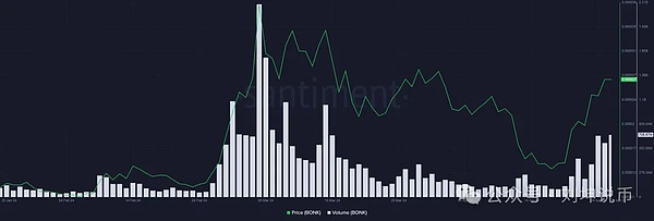 想靠合约交易赚外快？这份8,000 USDT的赚钱大礼包可别错过