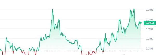 加密货币市场迷局：BTC、ETH、XRP近期走势深度解析