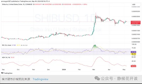 币圈老司机手把手教学：从历史走势看透比特币的涨跌玄机