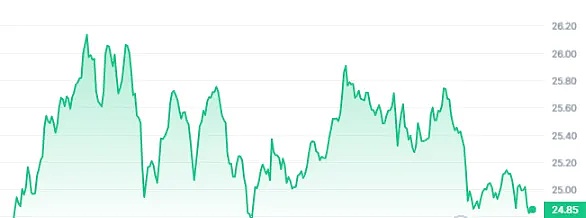 华尔街巨鳄的数字黄金豪赌：贝莱德为何疯狂囤积比特币？