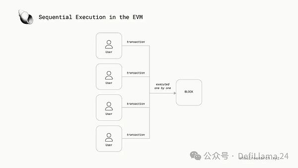 以太坊突破1930美元后，市场风向正在悄然变化