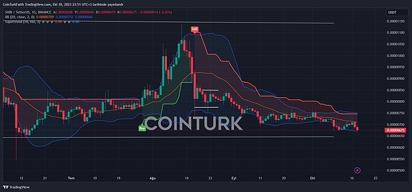 FTT暴涨背后的投资机会，你真的看懂了吗？