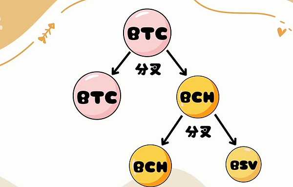DeFi的黄金时代落幕，我们正迎来更疯狂的金融变革