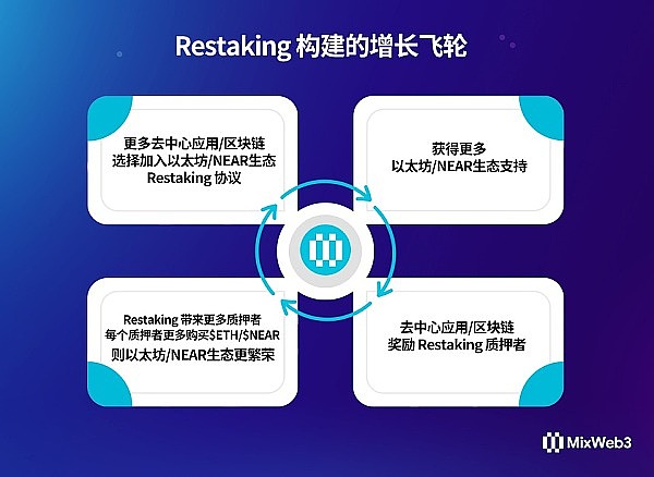 数字货币的双城记：比特币与以太坊的哲学分野