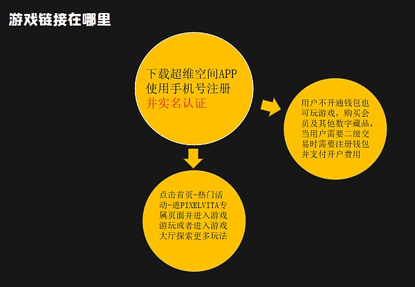 加密货币寒冬？别急着唱衰，Web3革命才刚刚开始