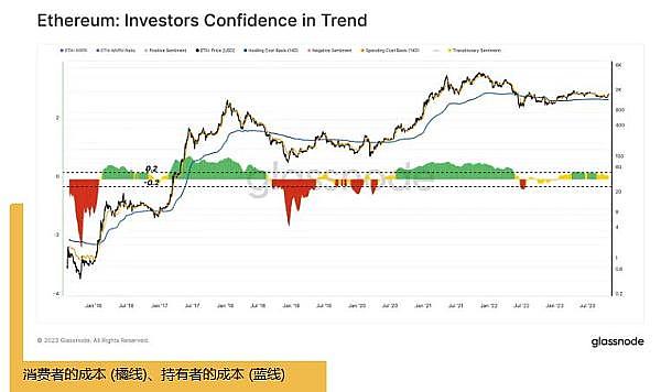 重磅观点：比特币正迎来历史性投资机遇
