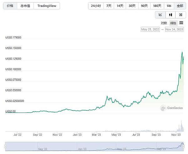 币圈惊魂夜：比特币跳水11万，以太坊防线失守，UFO瞬间蒸发XDOG却狂飙20倍