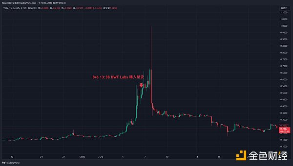 这款Web3篮球游戏太疯狂了！新手一小时上手攻略