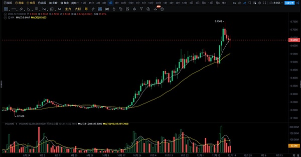 香港金融圈正经历一场由RWA引发的集体焦虑