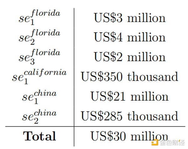 比特币反弹背后的隐忧：为何突破27,000美元如此艰难？