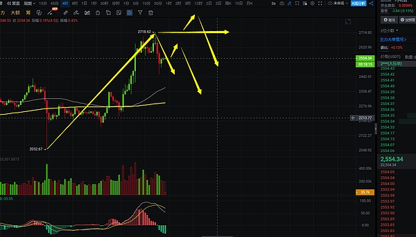 FameEX期货体验金：新手玩转加密合约的安全垫