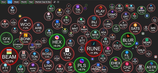 非农行情完美收官，我们的比特币空单成功斩获400点利润！