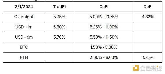 以太坊再次失守关键支撑位，这次下跌会持续多久？