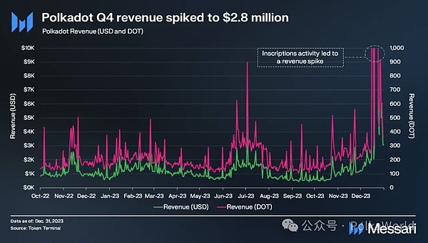 企业区块链迷局：当巨头们执意自建高速公路，真的走得通吗？