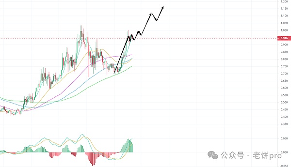 为什么XRP可能成为下一轮牛市的领头羊？