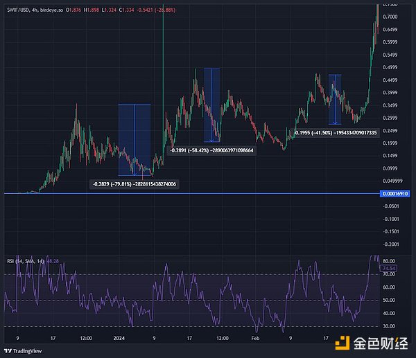 DVT技术解密：以太坊质押的未来就在眼前？